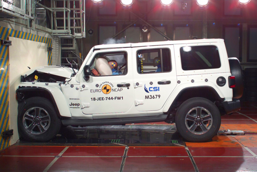 Краш-тесты Euro NCAP: Jeep Wrangler и еще семь моделей