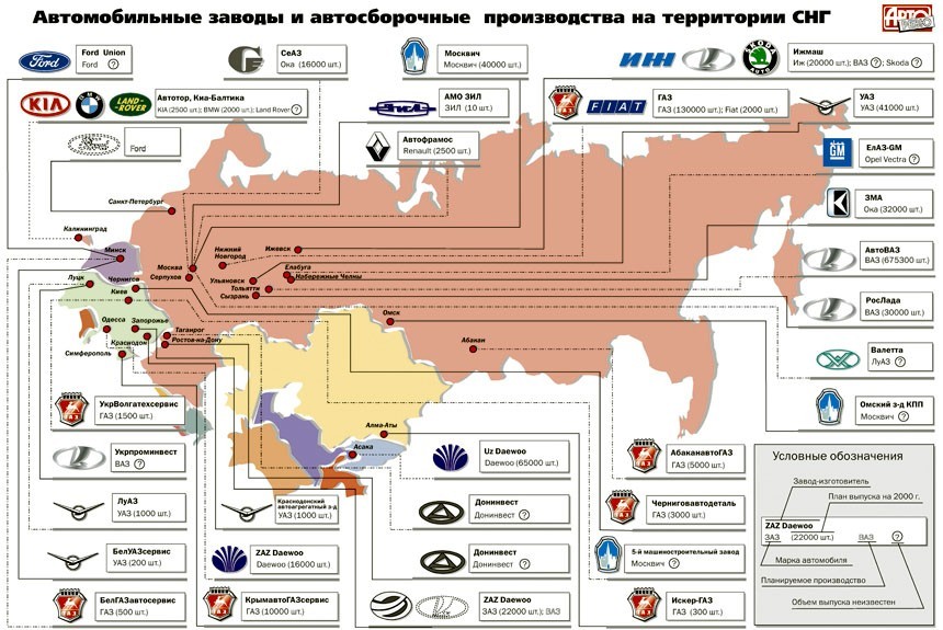 Автомобильные заводы и автосборочные производства на территории СНГ в 2000 году  