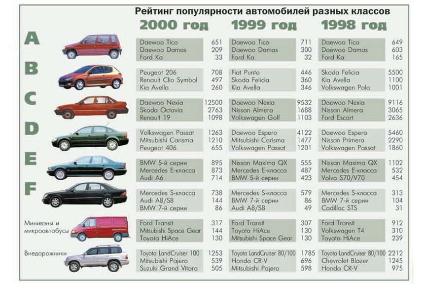Итоги продаж иномарок в России в 2000 году 