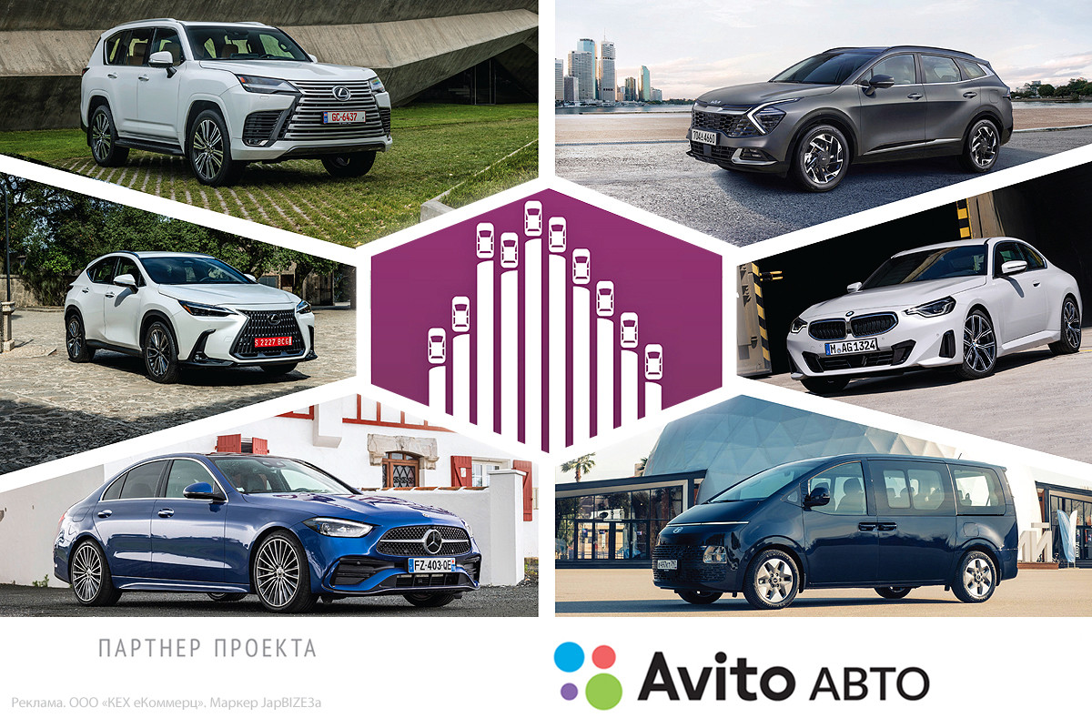 Рейтинг-тест 2022: лучший автомобиль года на ваш взгляд — Авторевю