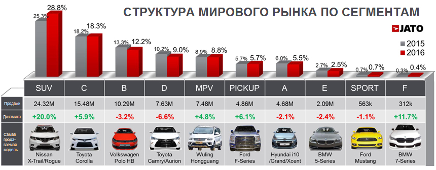 https://autoreview.ru/images/gallery/%D0%9D%D0%BE%D0%B2%D0%BE%D1%81%D1%82%D0%B8/2017/February/13/jato-world5.jpg