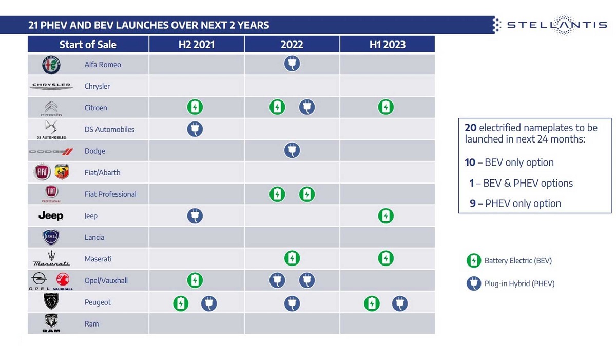 Stellantis поделился планами на Alfa Romeo, Jeep, Dodge, DS и Lancia —  Авторевю