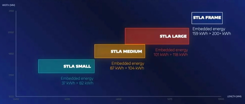 Stellantis опубликовал стратегию развития своих брендов