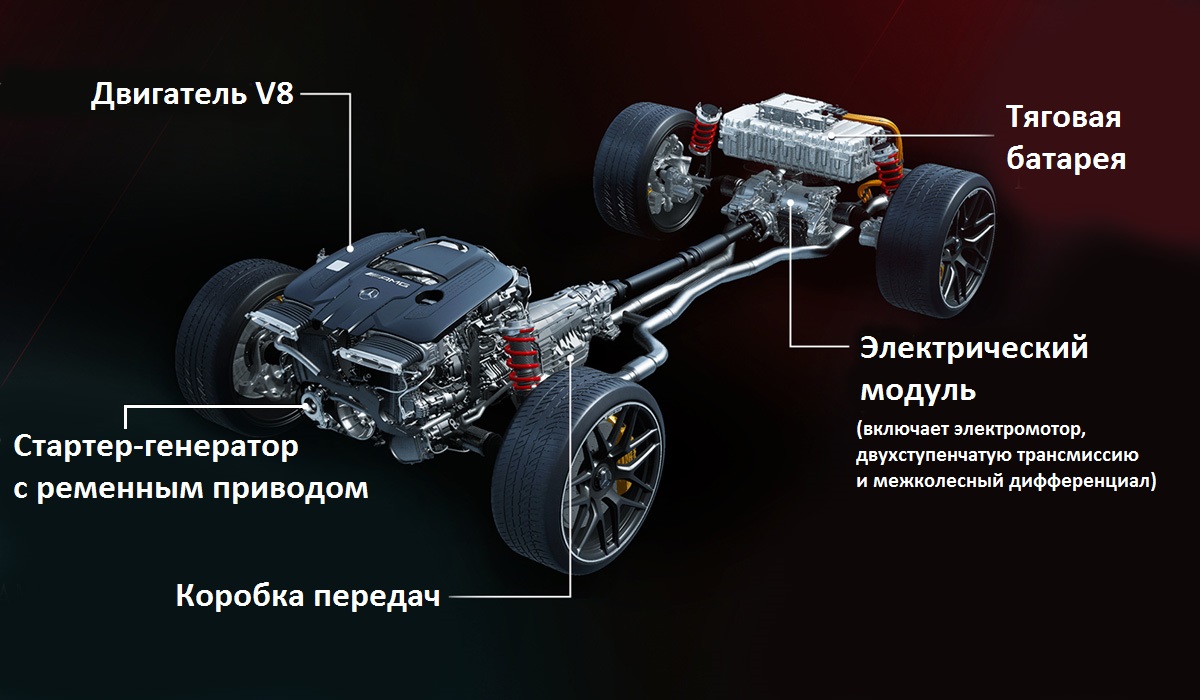 Представлен гибрид Mercedes-AMG GT мощностью более 840 «лошадей»