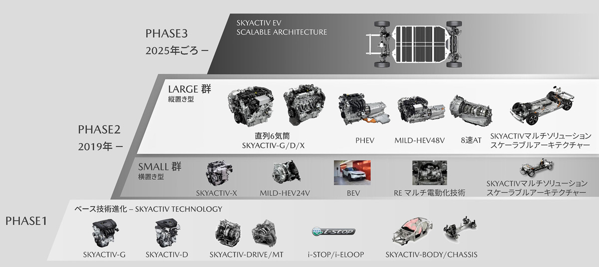 Новая Mazda CX-60: шестицилиндровый дизель и другие подробности