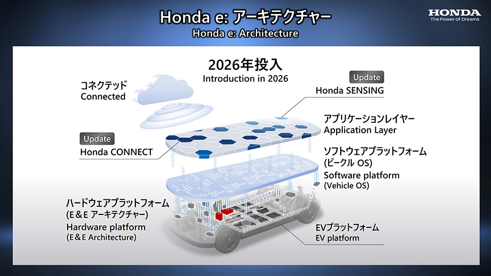 Honda анонсировала программу электрификации и два спорткара