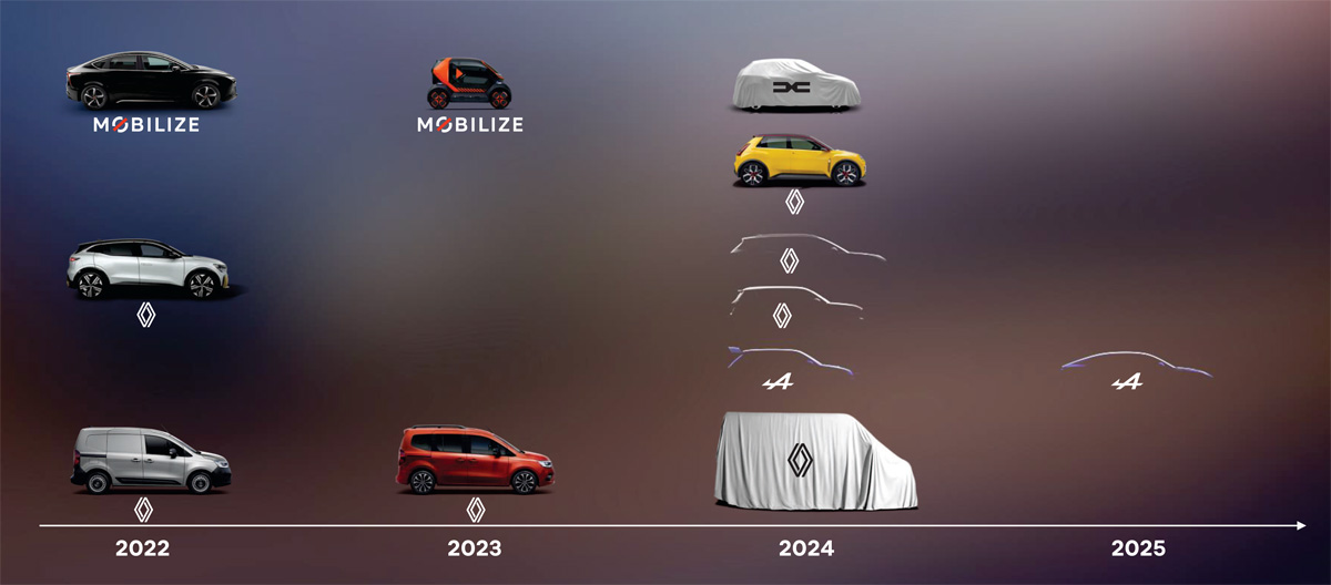 Анонсы Renault: водородный концепт и две новинки для России