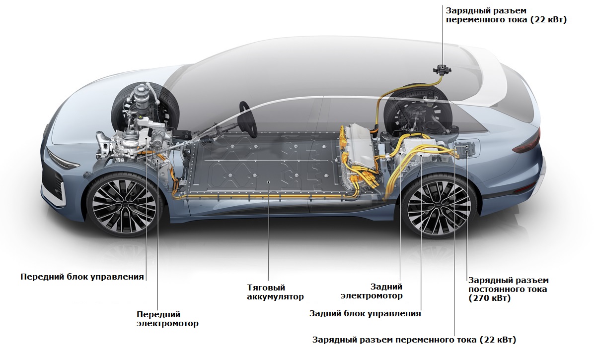 Концепт Audi A6 Avant e-tron показал, каким станет будущий универсал