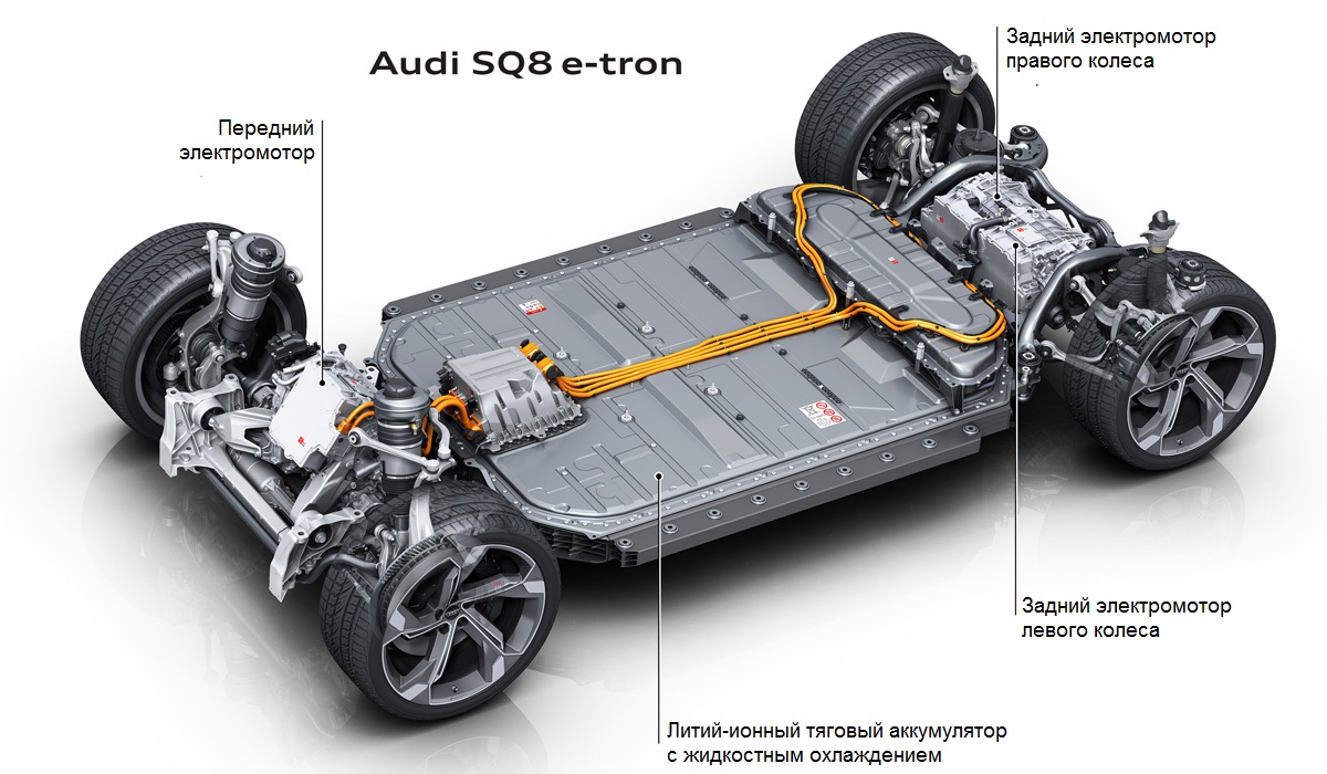 Представлен кроссовер Audi Q8 e-tron: обновление и переименование
