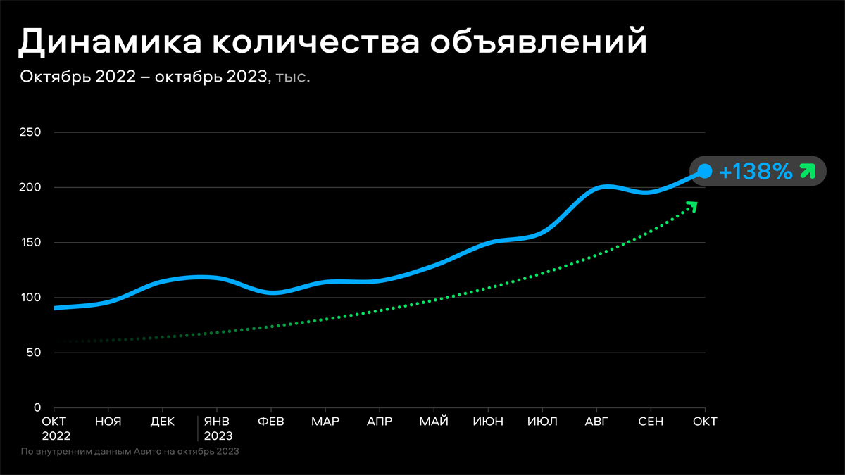 Итоги дилерской конференции «Высшая передача» — Авторевю