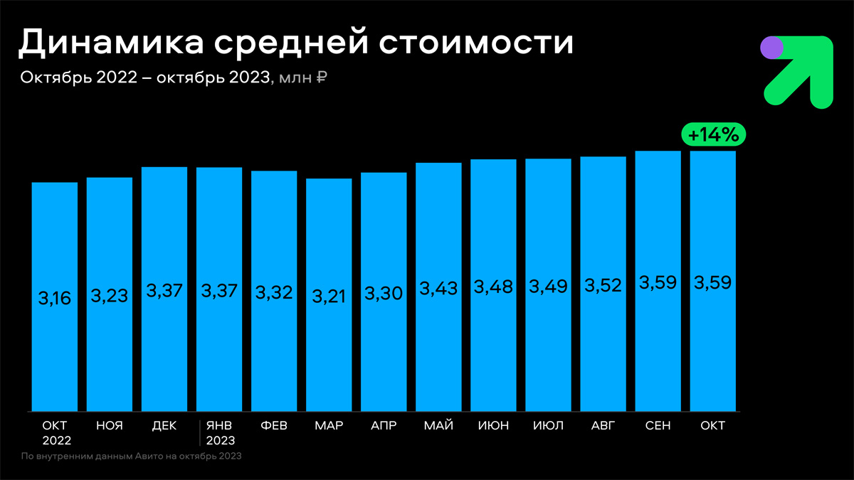 Итоги дилерской конференции «Высшая передача» — Авторевю