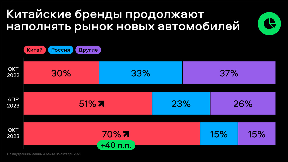 Итоги дилерской конференции «Высшая передача» — Авторевю