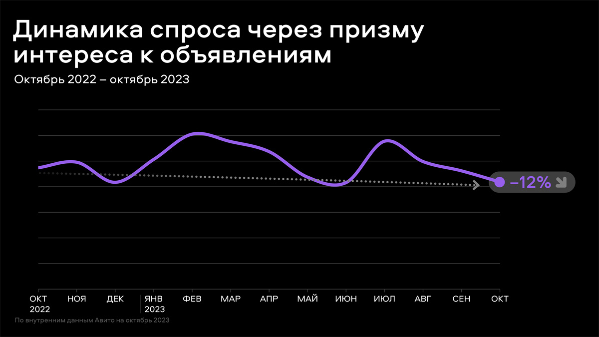 Итоги дилерской конференции «Высшая передача» — Авторевю