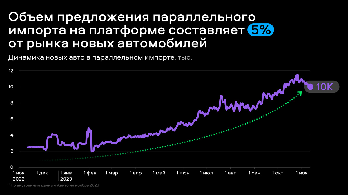 Итоги дилерской конференции «Высшая передача» — Авторевю