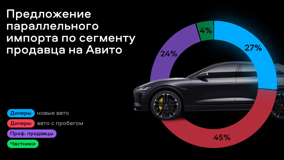 Итоги дилерской конференции «Высшая передача» — Авторевю