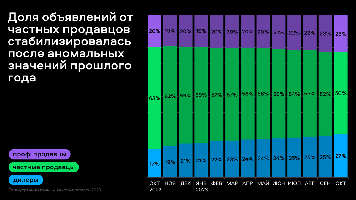 Итоги дилерской конференции «Высшая передача» — Авторевю