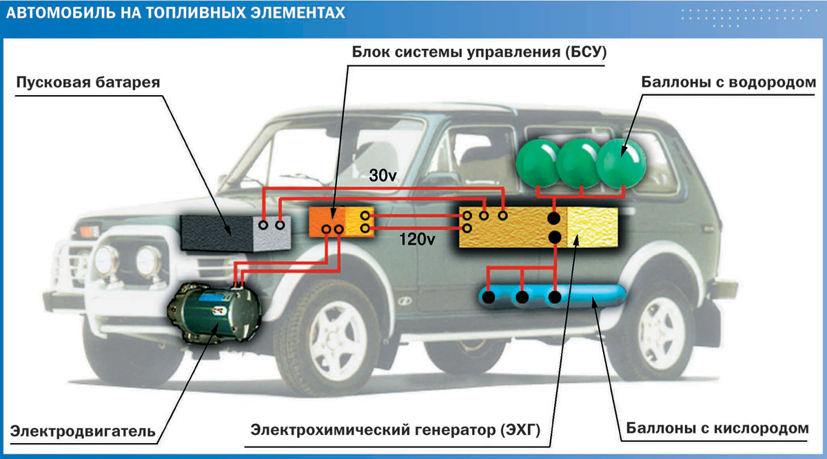 Алабаурус — Авторевю