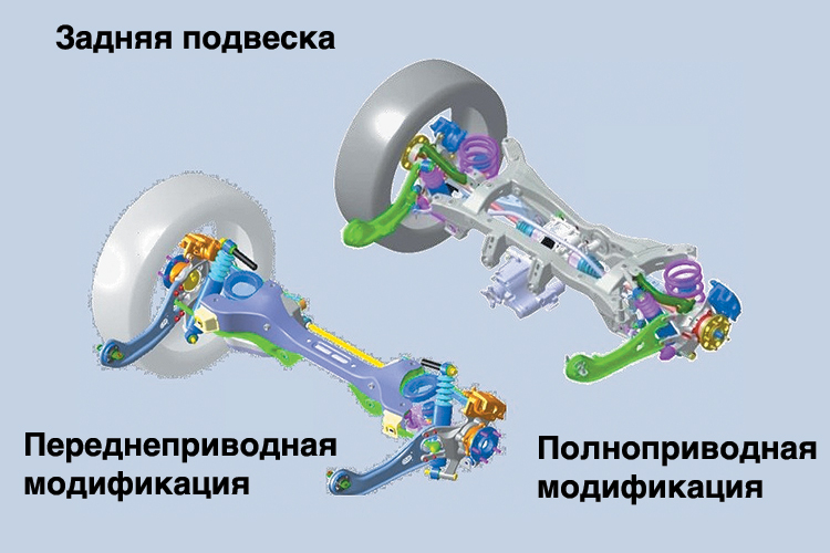 Ix35 задняя подвеска схема