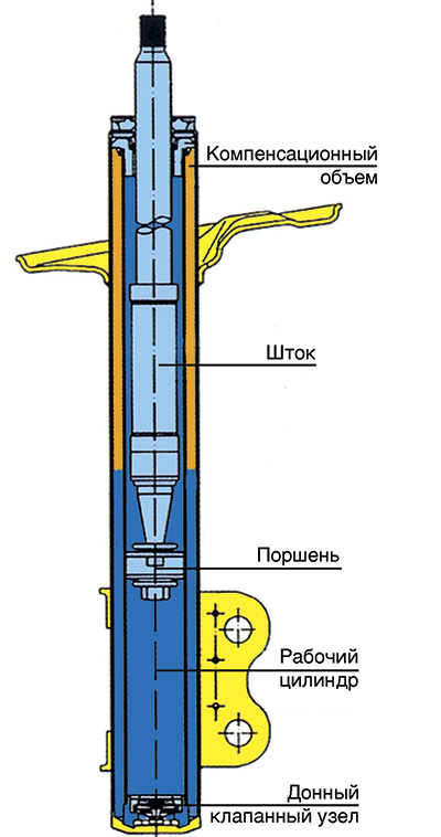 Клапан в стойке амортизатора