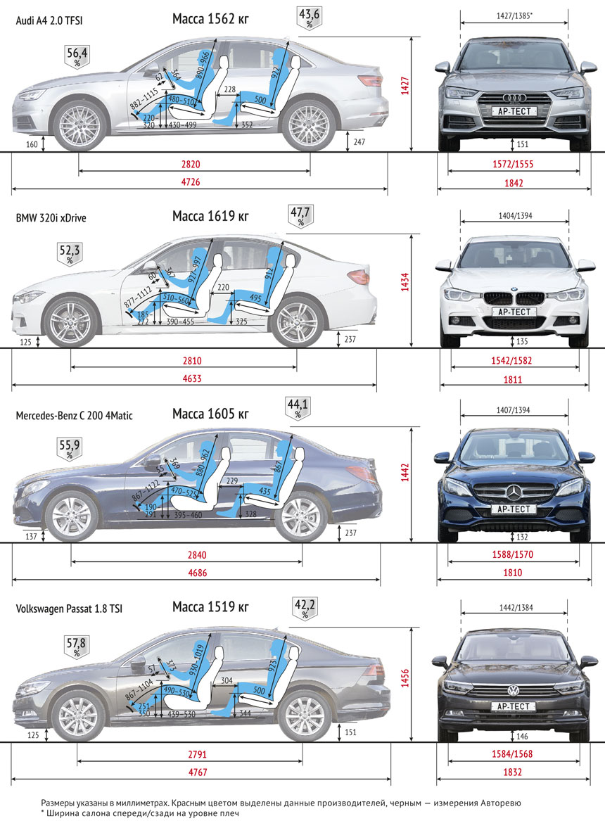 Новый Porsche 911 обзавелся механической коробкой передач — Авторевю