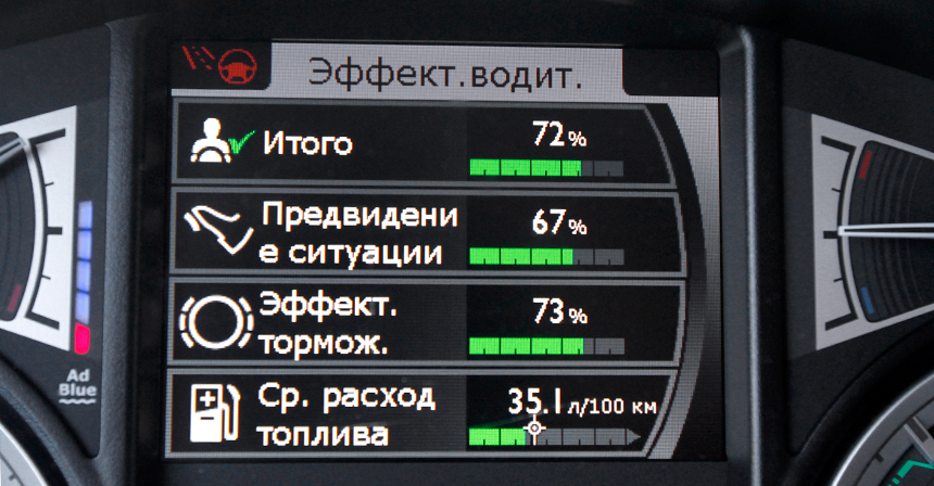 ...показания системы оценки водителя...