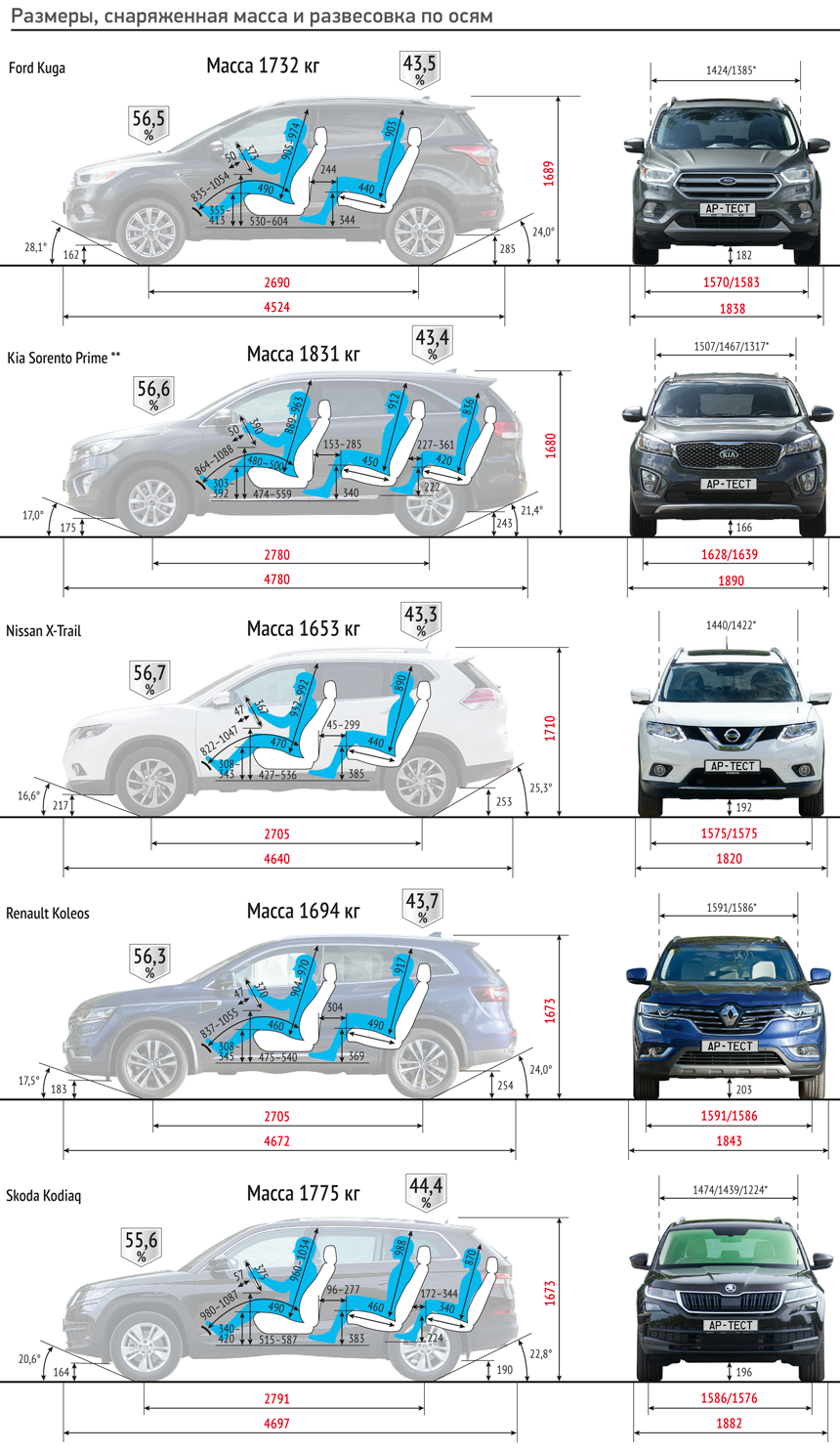 X trail t31 размеры. Размерные габариты Nissan x-Trail t32. Mitsubishi ASX габариты сравнить. Ниссан х Трейл 32 габариты. Габариты салона Мазда СХ-5.