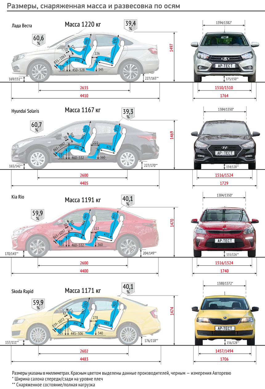 Костры на колесах — история возгораний от Tata Nano до Ferrari Костры на колесах — история возгораний от Tata Nano до Ferrari