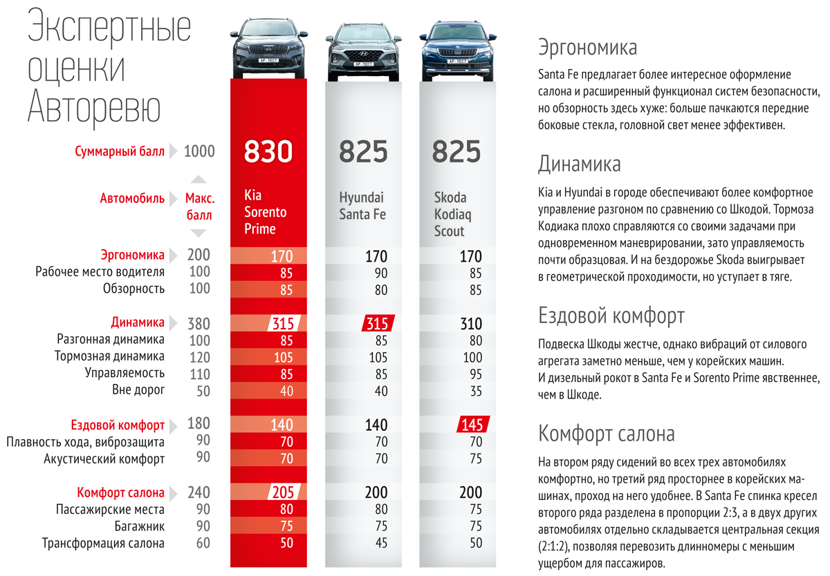 Функция торможения при маневрировании шкода кодиак