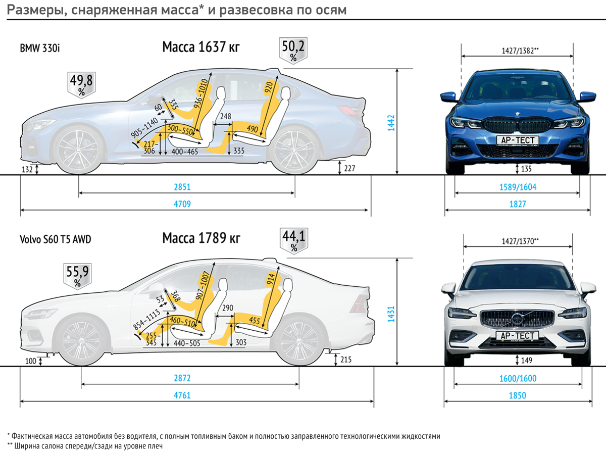 P60 pro размеры. Габариты Мазда СХ 60. Мазда СХ-60 Габаритные Размеры. Вольво сх60 Размеры. Размеры Вольво СХ 60 2021 Г.