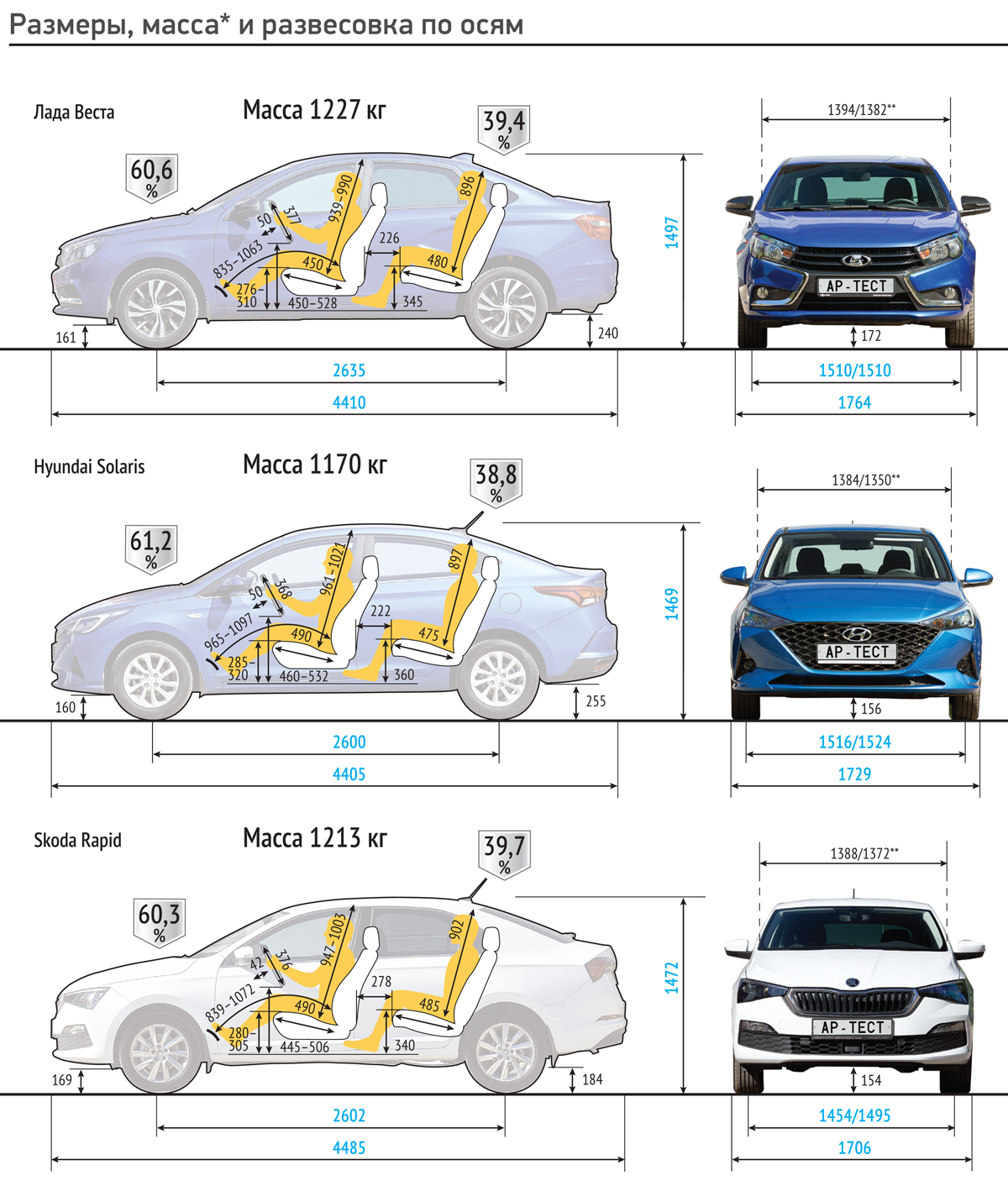 Длина соляриса. Ширина салона Хендай Солярис 2021. Габариты салона Hyundai Солярис. Габариты салона Солярис 2021. Шкода Рапид габариты кузова 2020.