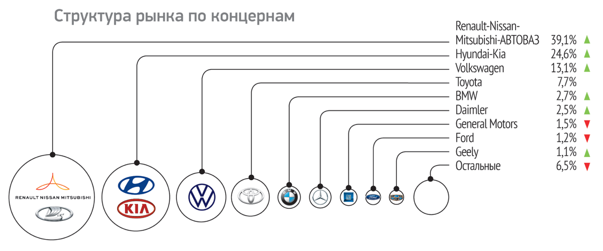 Рациональное поведение потребителя: на чем основывается и как управлять