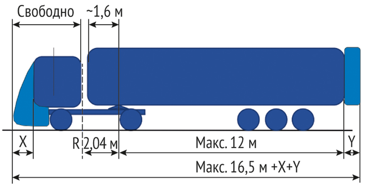 Эта схема иллюстрирует новые европейские нормы длины автопоездов