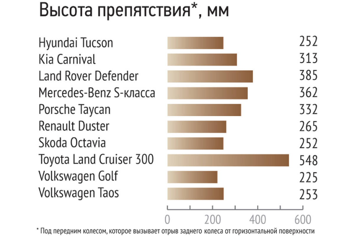 Рейтинг-тест 2021: полигон — Авторевю