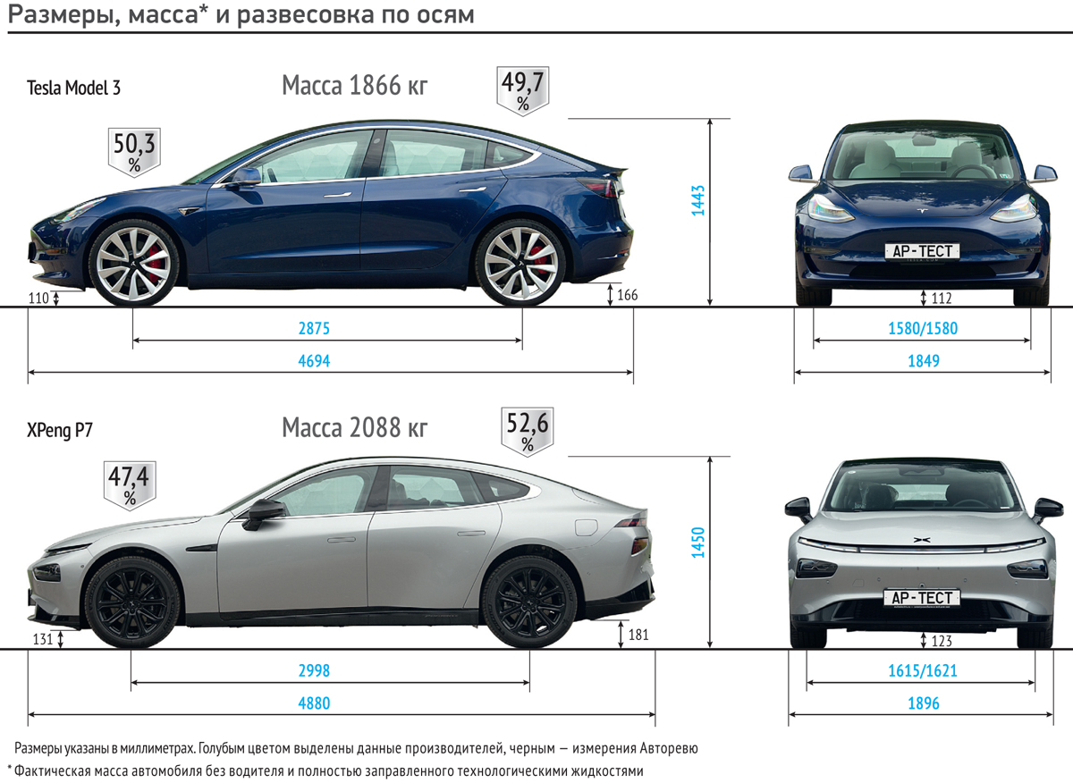 Tesla Model S и Model X: очередные обновки и круглый руль — Авторевю