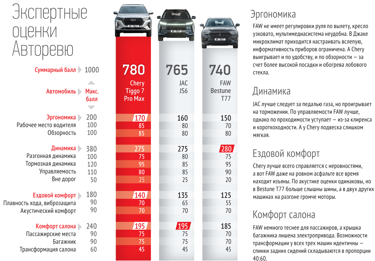 Кроссовер Xcite X-Cross 7 стал первенцем нового российского бренда —  Авторевю