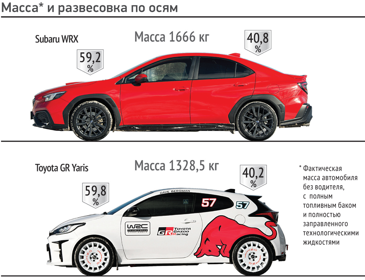 Разрядники — Авторевю