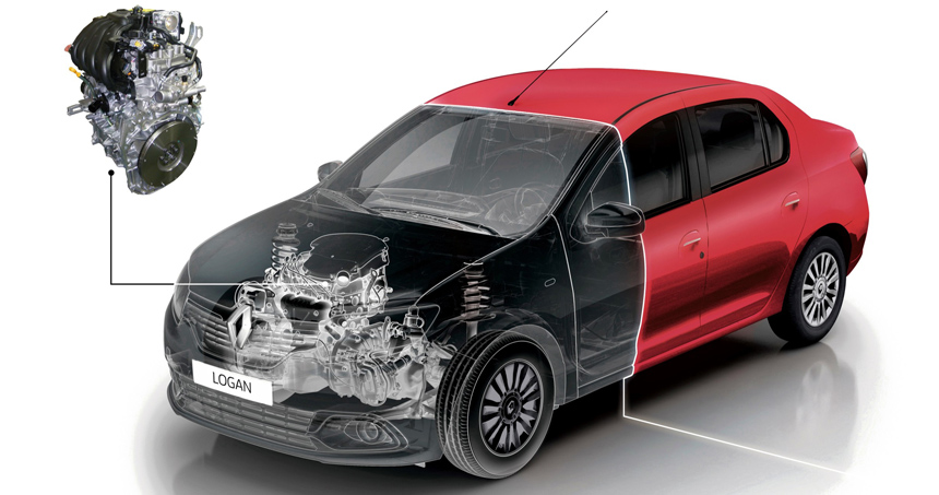 Технические характеристики Renault Logan (Рено Логан) 1.6 MT (102 л.с.) годы выпуска 2014 - 2024