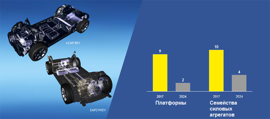 Psa автомобили расшифровка