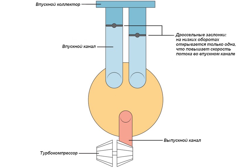 Морской клапан-бабочка с проушинами