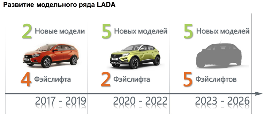 Автоваз убытки 2020
