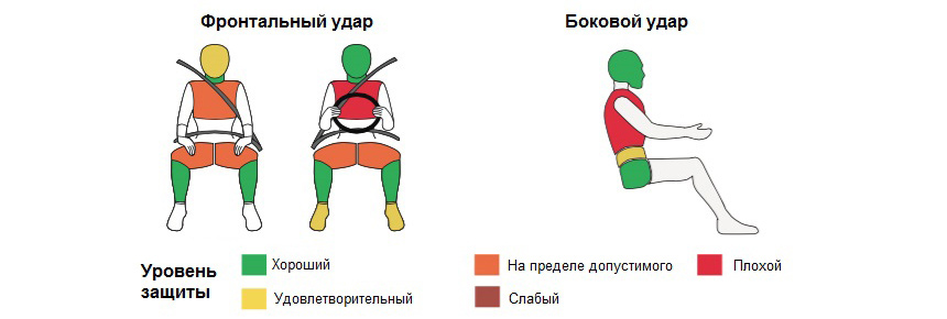 краш тест crash test Renault Sandero logan рено сандеро логан