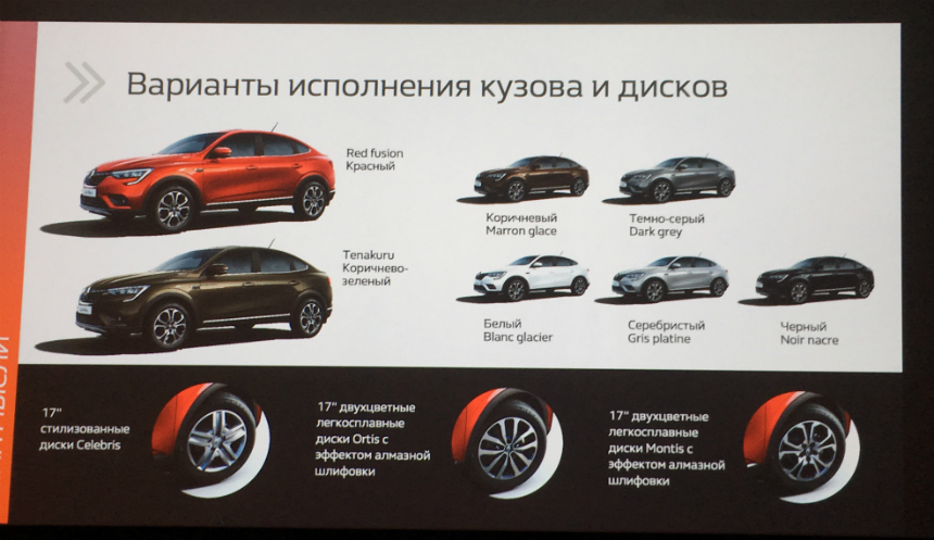 Renault Arkana - цены, наличие, характеристики, обзор, купить Arkana у официального дилера СИМ