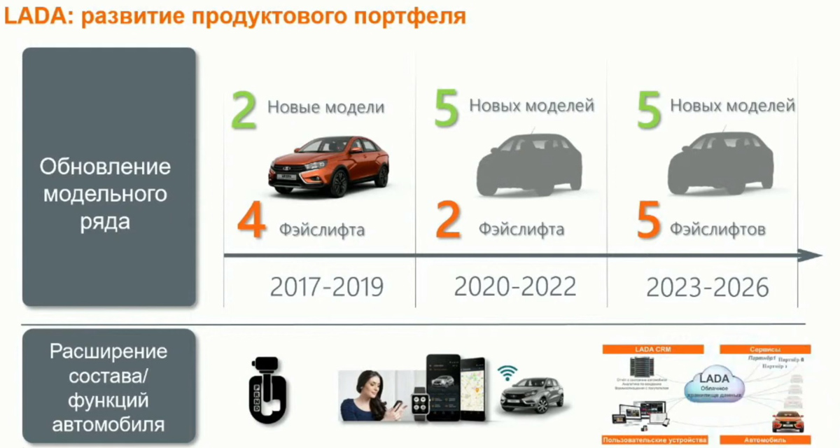 Программа лада финанс 2023