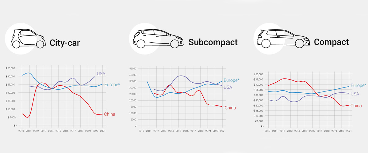 Раскрыта стоимость электромобиля Xiaomi. Он будет дешевле Tesla Model S