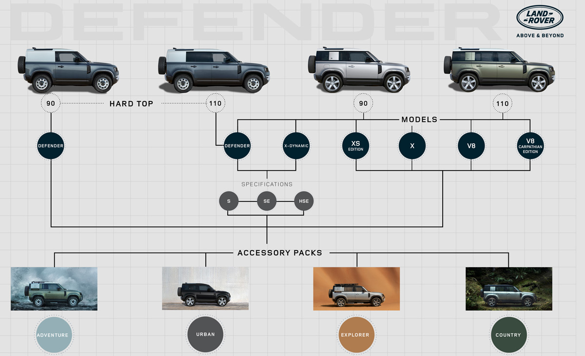 Land rover defender размеры