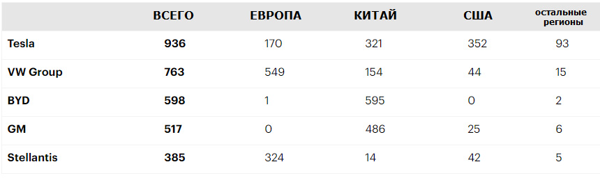 Статистика возгораний электромобилей