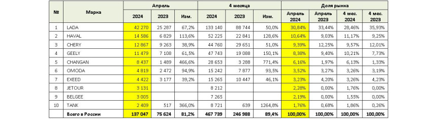 Хэмилтон в ночь после гонки «Ф-1» – на главный модный прием мира!