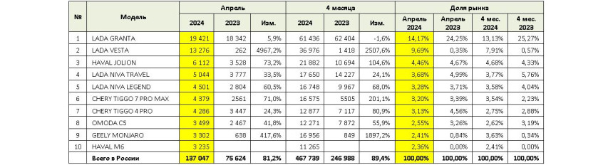 Ронкин Валерий Ефимович