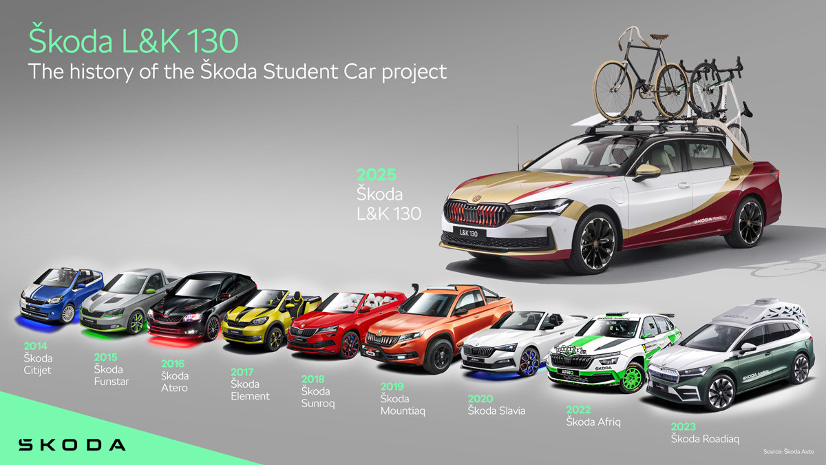 Skoda L&K 130: необычный пикап на базе Суперба